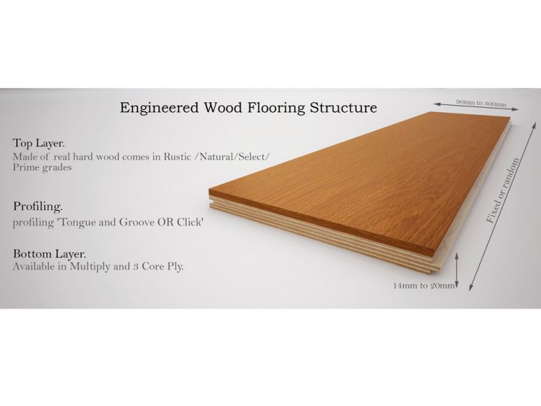 Sàn gỗ Engineered